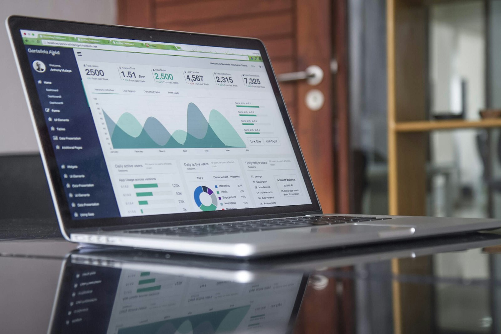 Laptop showing a business analytics dashboard